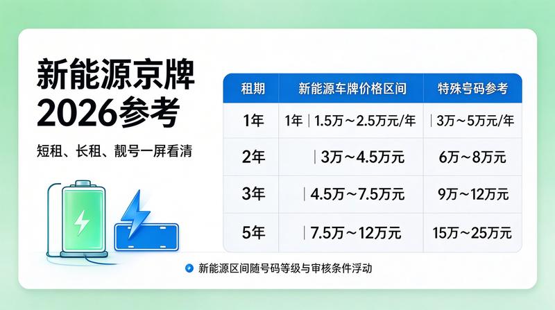 新能源与油牌对比